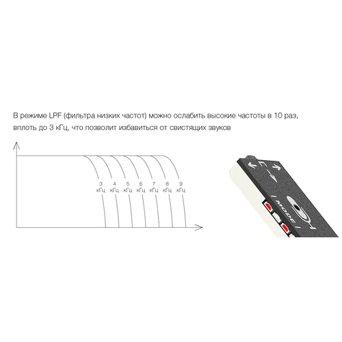 Микрофон активный Stelberry M-80 Микрофон активный Stelberry M-80